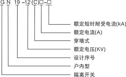關(guān)于GN19-12型戶(hù)內(nèi)高壓隔離開(kāi)關(guān)你知道多少？想多了解的就關(guān)注以下的內(nèi)容，雷爾沃分享的干貨滿(mǎn)滿(mǎn)哦！